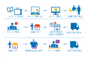 オムニチャネル